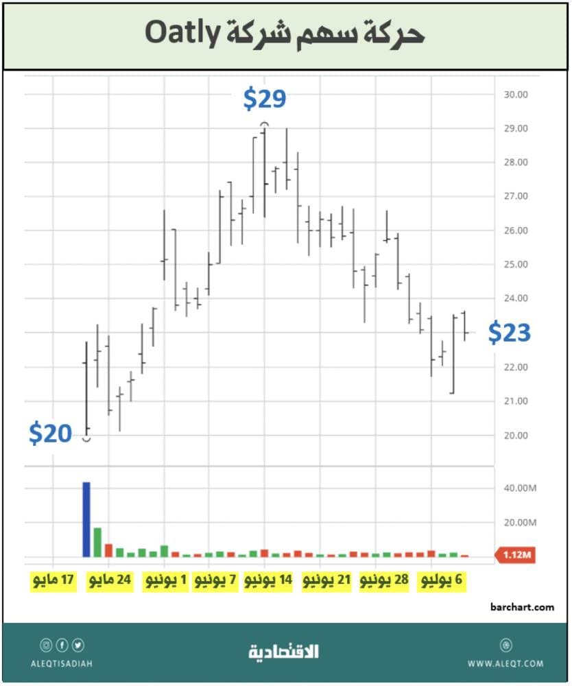 البنك الدولي يحذر من تدهور الاقتصاد اللبناني 