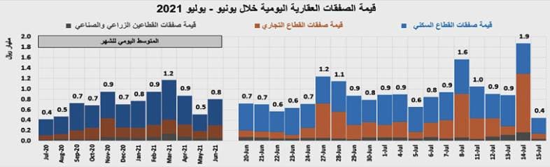 17 نوفمبر إعلان النطاق السعري لاكتتاب "أرامكو" .. والأفراد يكتتبون بالحد الأعلى 