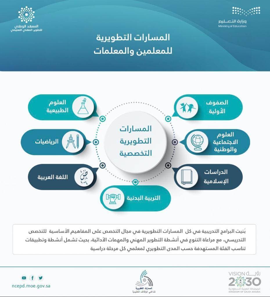 «التعليم» تطلق خطة تدريبية على المسارات التطويرية للمعلمين