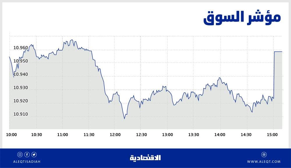 مقابل 2.1 مليار دولار .. "جوجل" تستحوذ على "فيتبيت"  