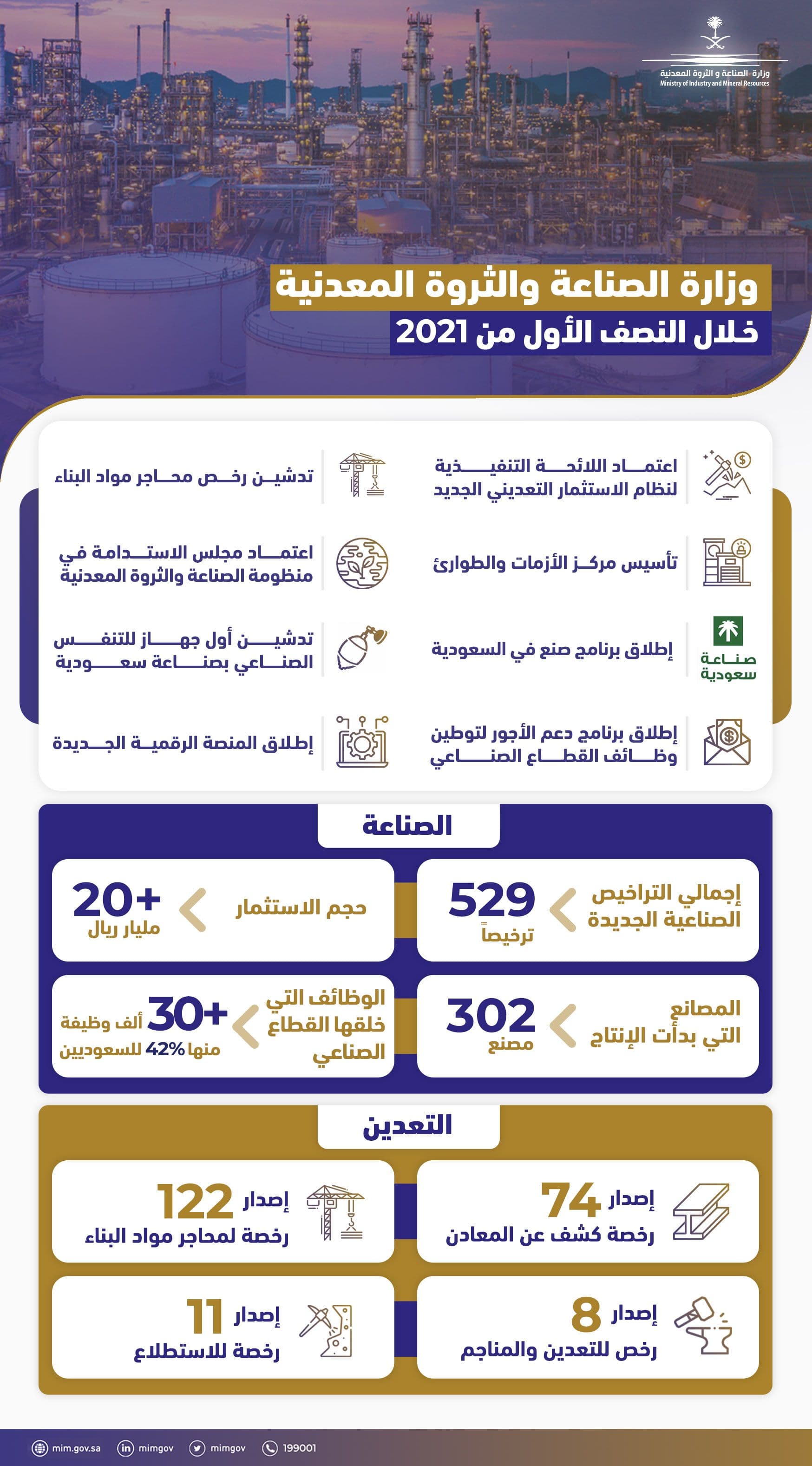 أهم المؤشرات الصناعية خلال النصف الأول من 2021