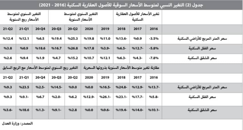 ثمانية أجزاء من الثانية تمنح المهيري المركز الأول في منافسات اليوم الثالث لمهرجان الدرعية للفروسية