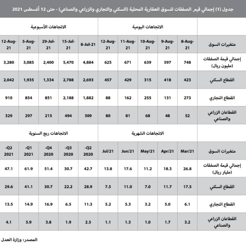 غدا .. إعلان تفاصيل رالي "دكار السعودية 2020" في مؤتمر صحفي في القدية