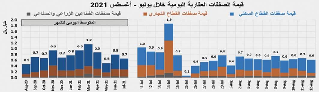 "مسك" تجدول تسهيلات إئتمانية بـ 94 مليون ريال مع 5 بنوك