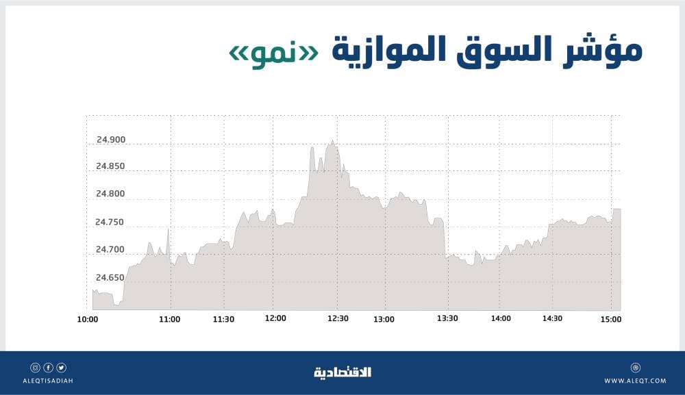 وزير التجارة: 14 مليون شخص في السعودية يتسوقون إلكترونيا