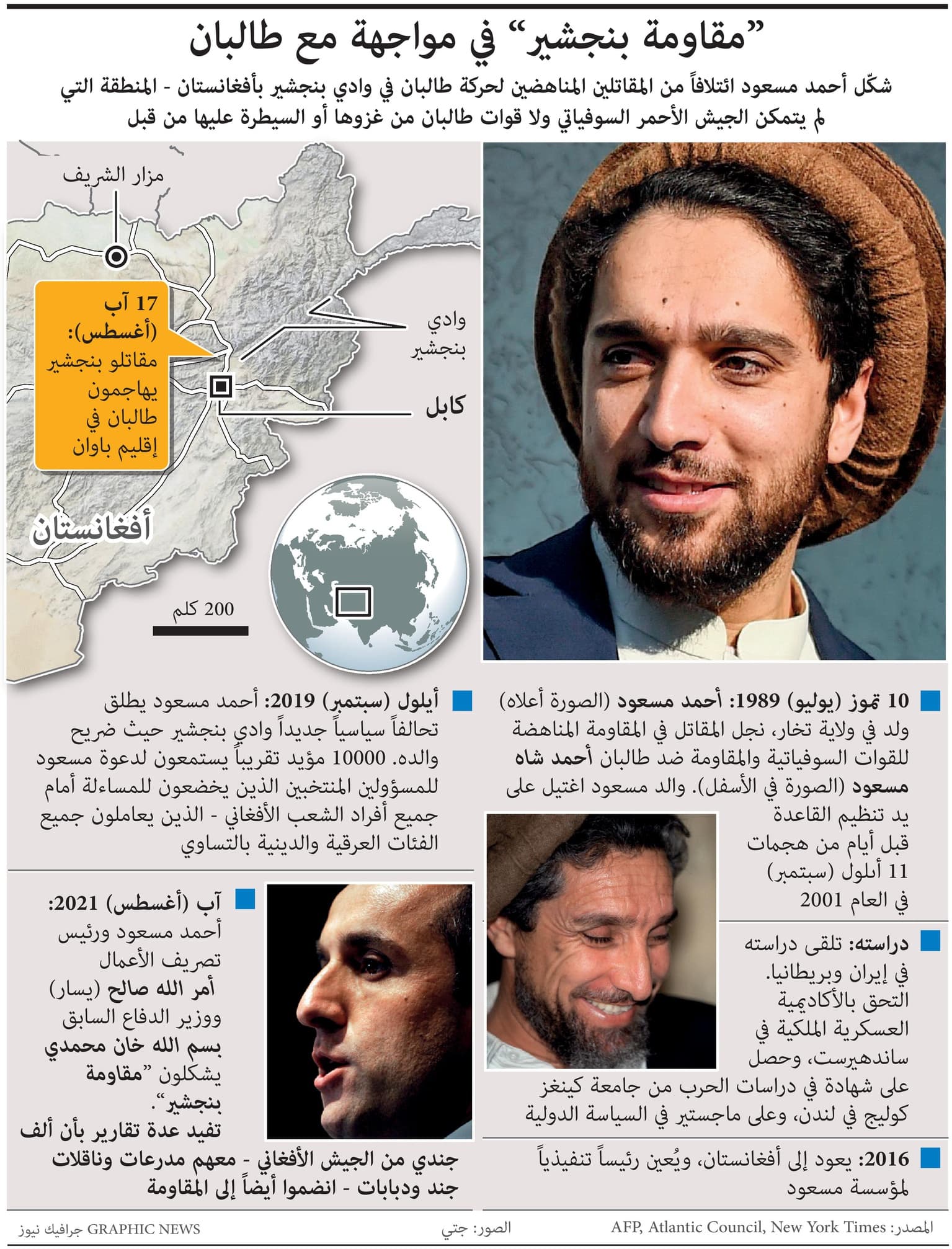 مقاومة "بنجشير" في مواجهة مع طالبان