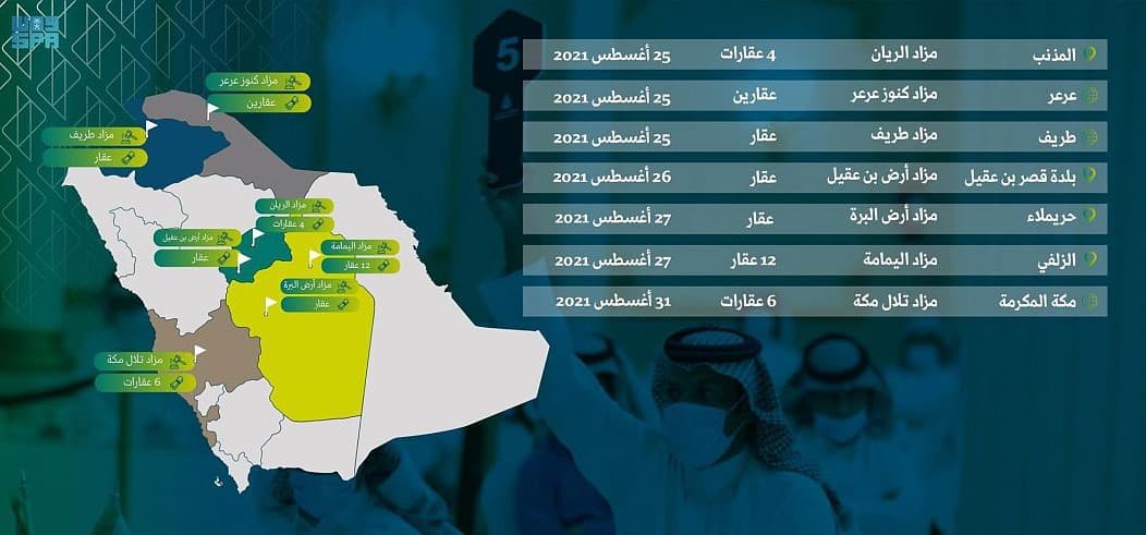 "إنفاذ" يشرف على 7 مزادات علنية تستعرض 27 فرصة عقارية