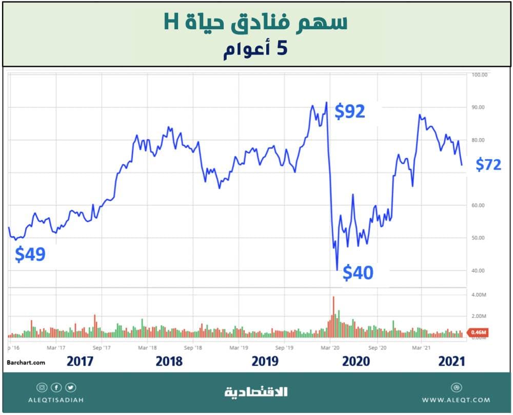 متحدية عقوبات واشنطن .. موسكو: مشروع "نورد ستريم 2" ينتهي في غضون شهرين