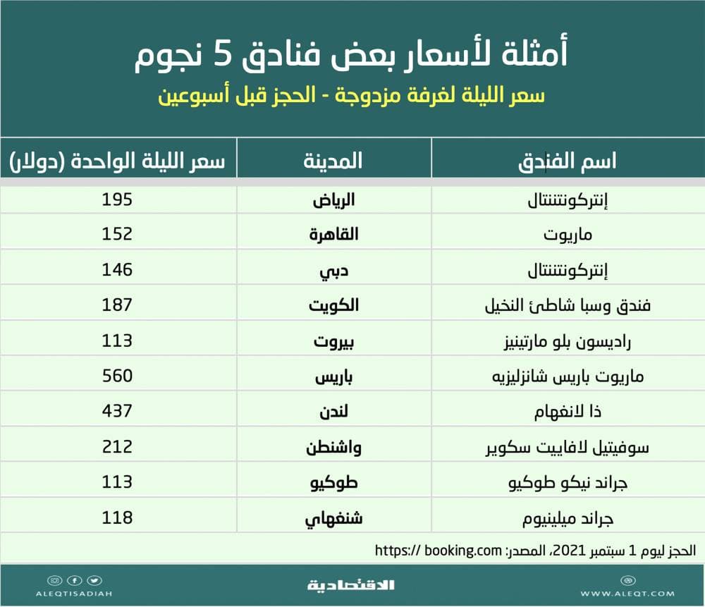 مبيعات التجارة الإلكترونية في أمريكا تسجل رقما قياسيا خلال موسم التسوق الأخير