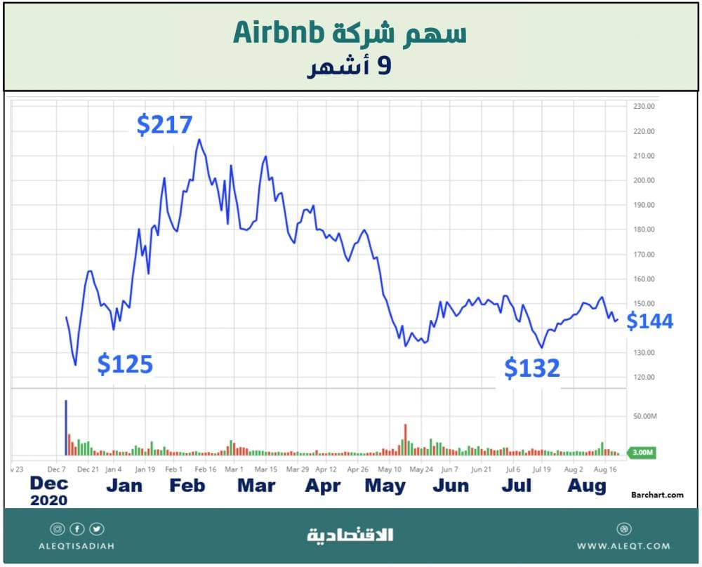 آمال التجارة تصعد بالنفط إلى أعلى مستوى منذ سبتمبر