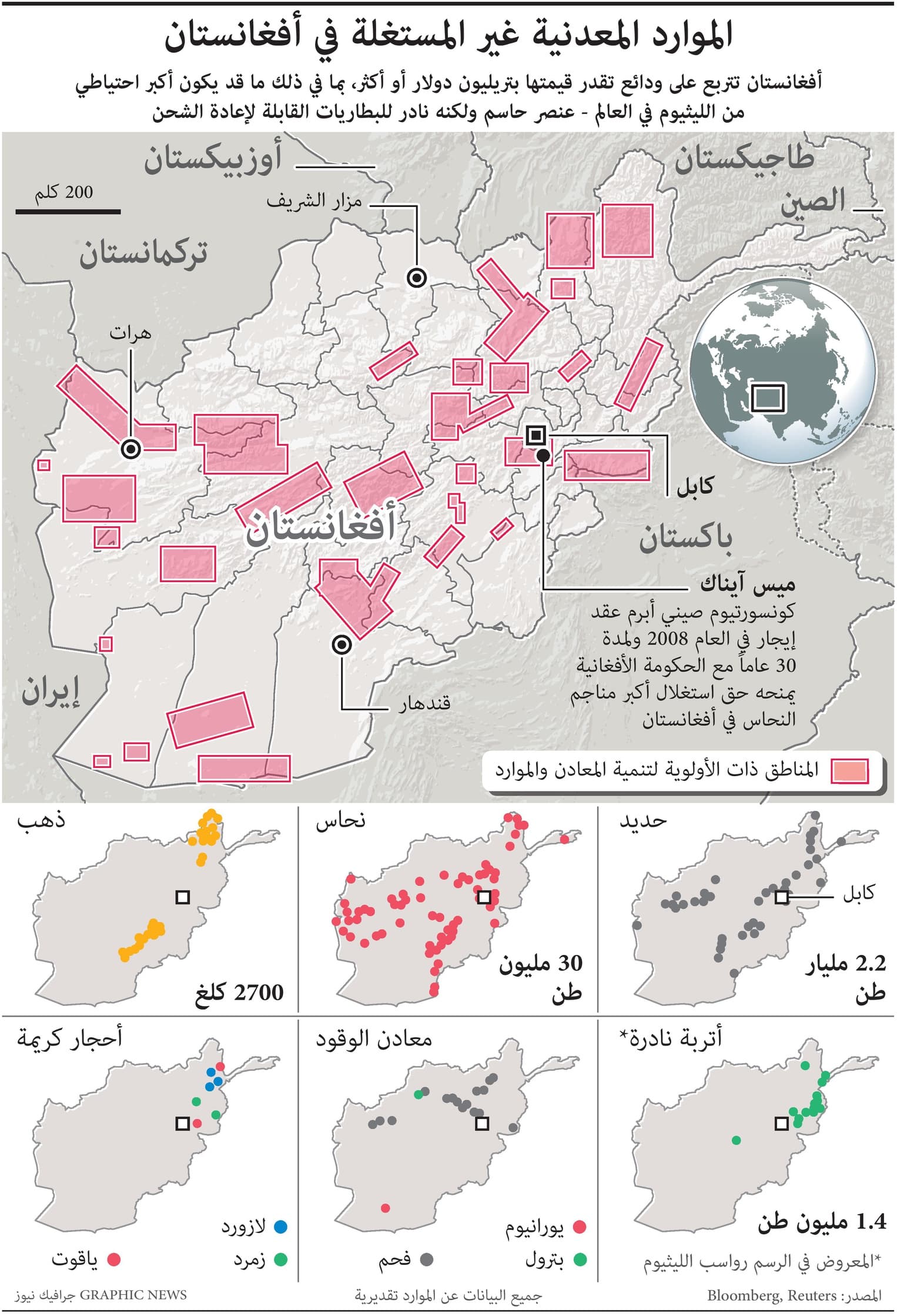 أفغانستان تتربع على موارد بقيمة تتجاوز تريليون دولار .. أكبر احتياطي من "الليثيوم" عالميا