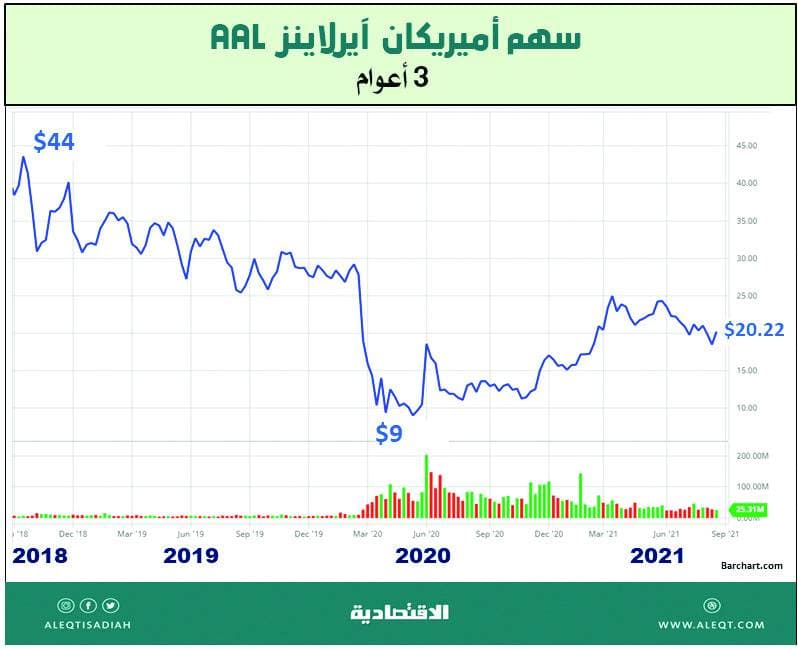  تنبؤات عالمية في 2020 .. ماذا سيصدق منها؟ 