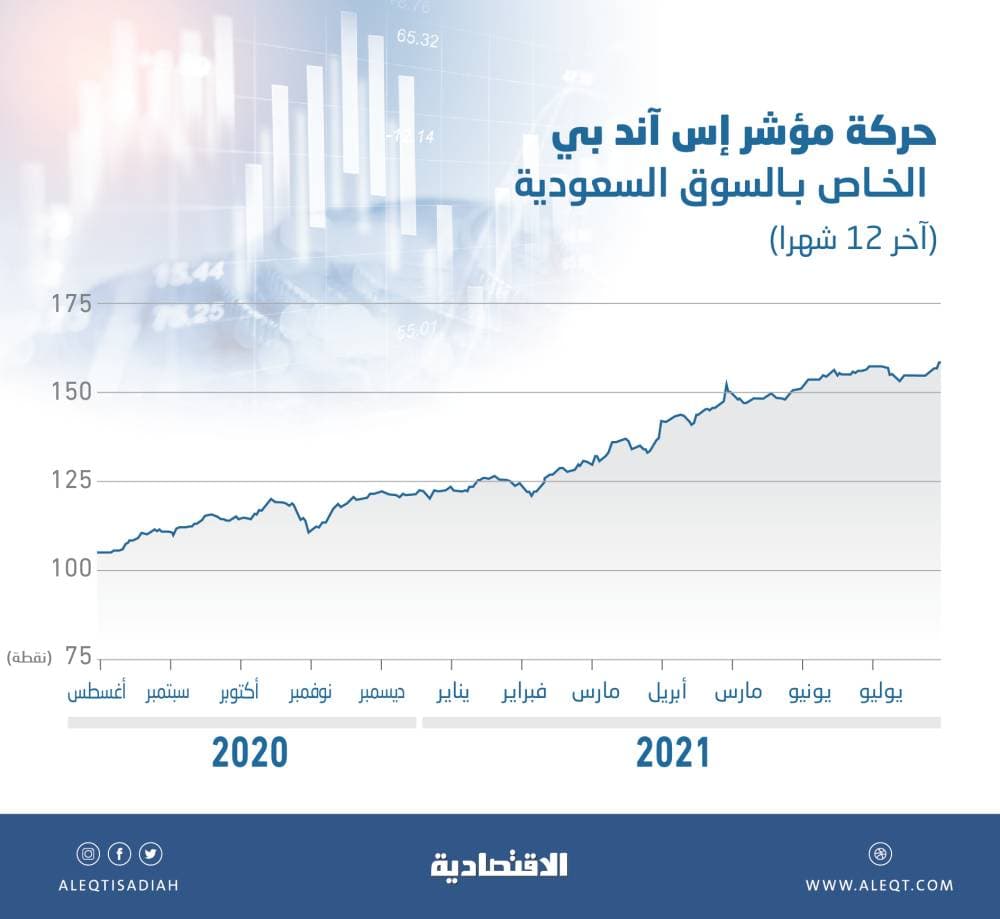 غسل الأسنان يقلل من خطورة الإصابة بالأزمات القلبية