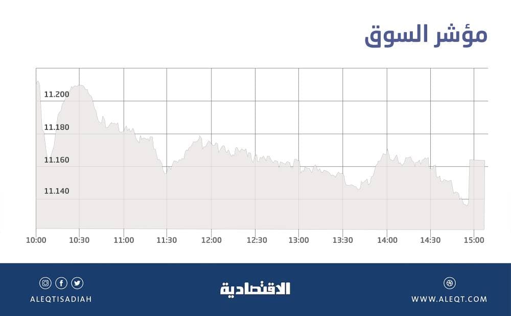 الين يهوي إلى أدنى مستوى في 6 أشهر