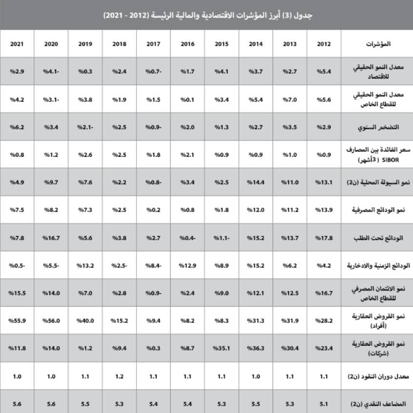 2.9 مليار ريال قيمة بيع 4.2 آلاف عقار في أسبوع