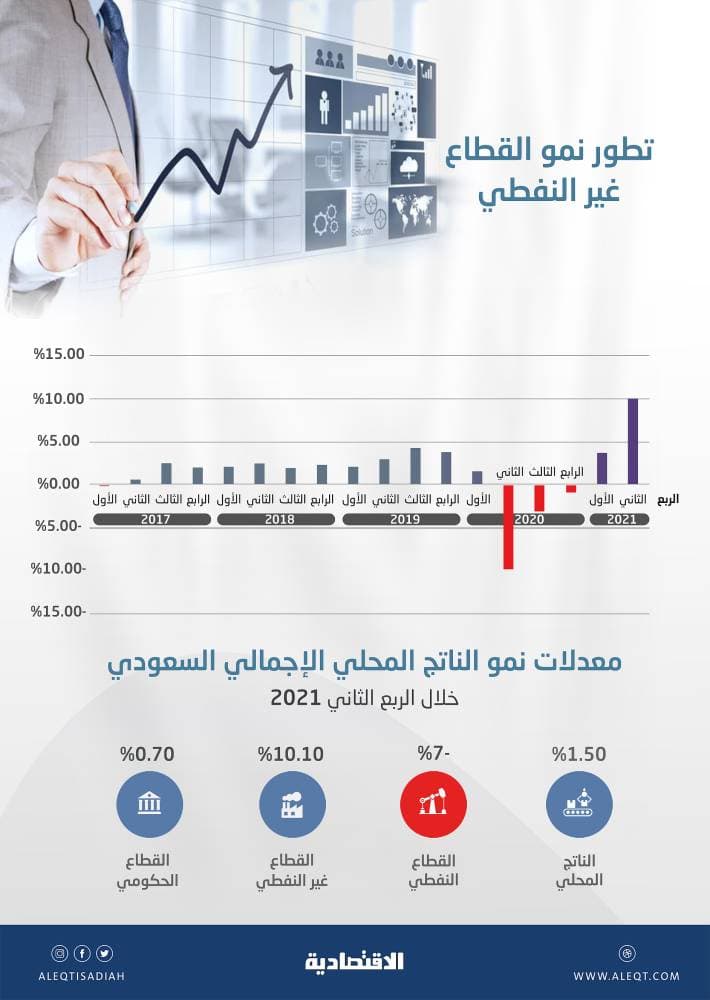 الناتج الداخلي الياباني