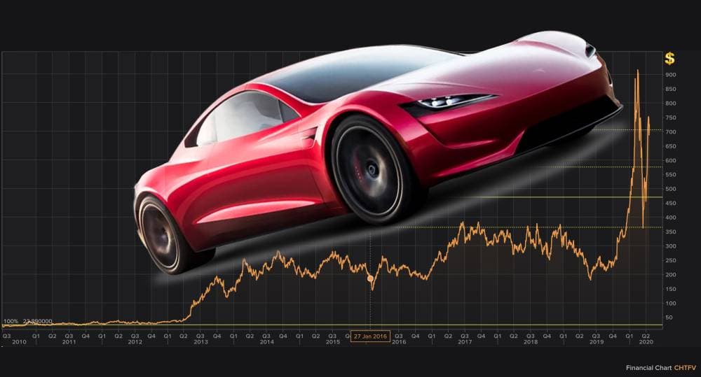 ناسا ترصد "مجرة جودزيلا" عملاقة باستخدام تلسكوب هابل