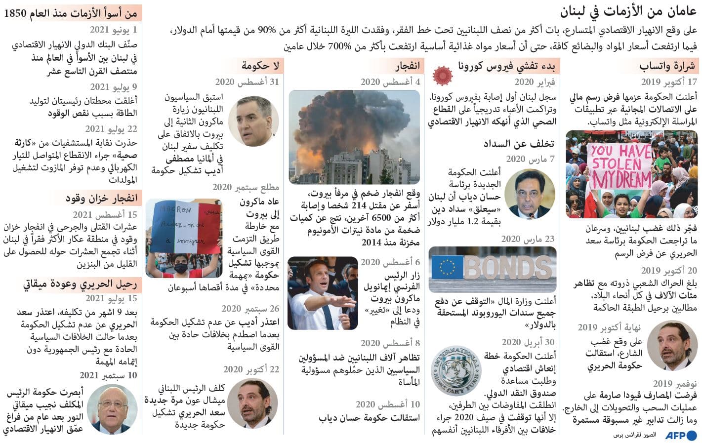 عامان من الأزمات في لبنان