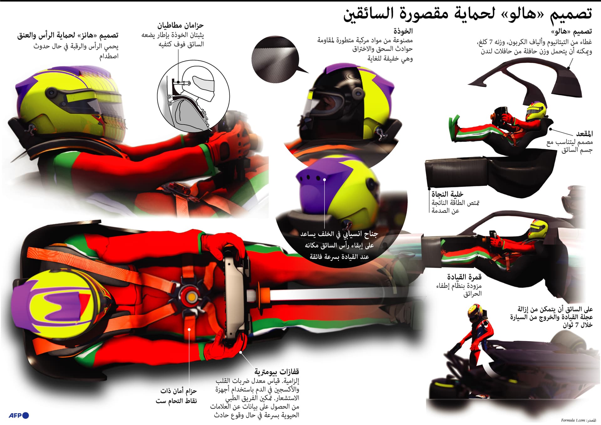 كيف يحمي تصميم "هالو" سائقين السباق من الحوادث؟