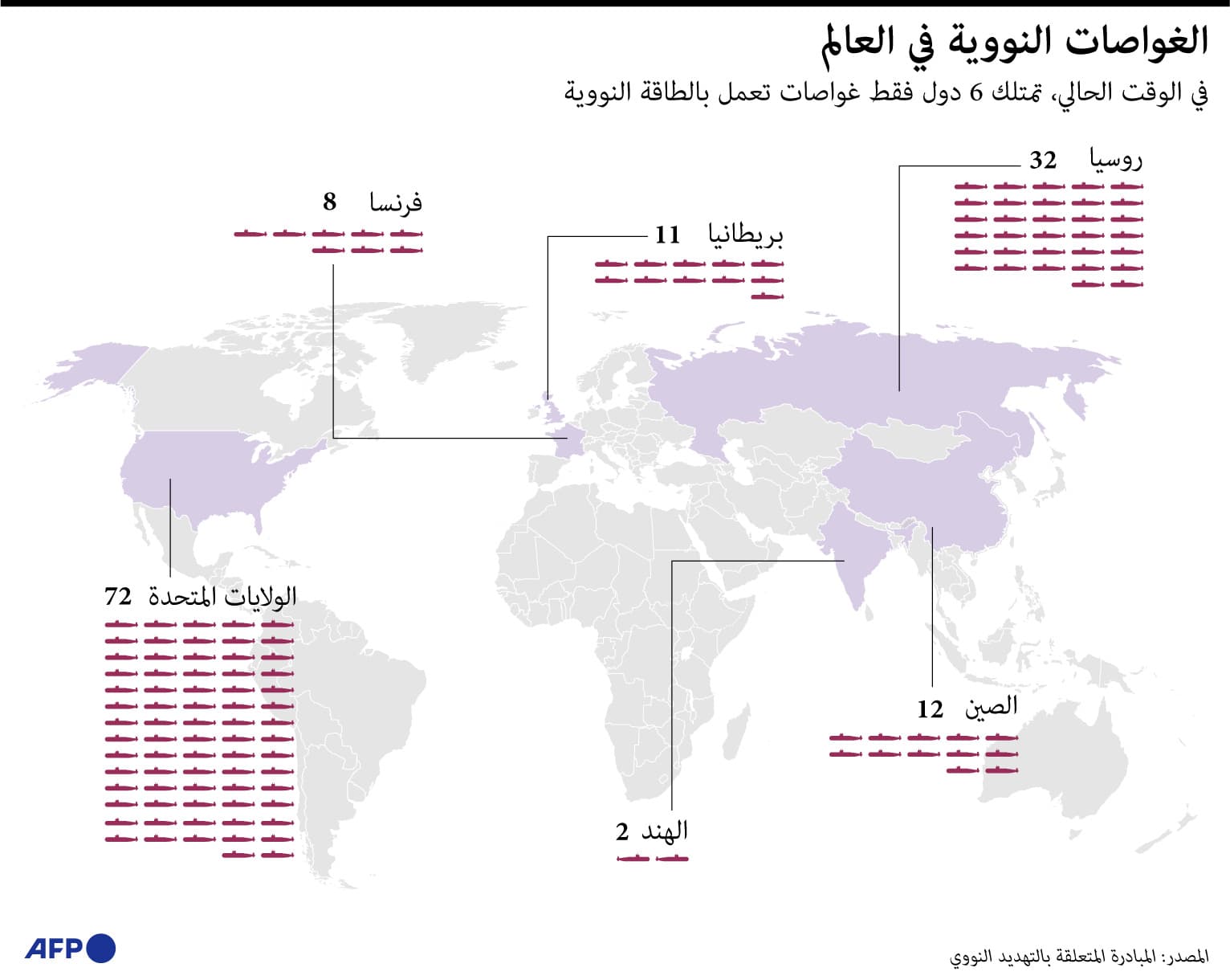 137 غواصة نووية في العالم.. تمتلكها 6 دول فقط