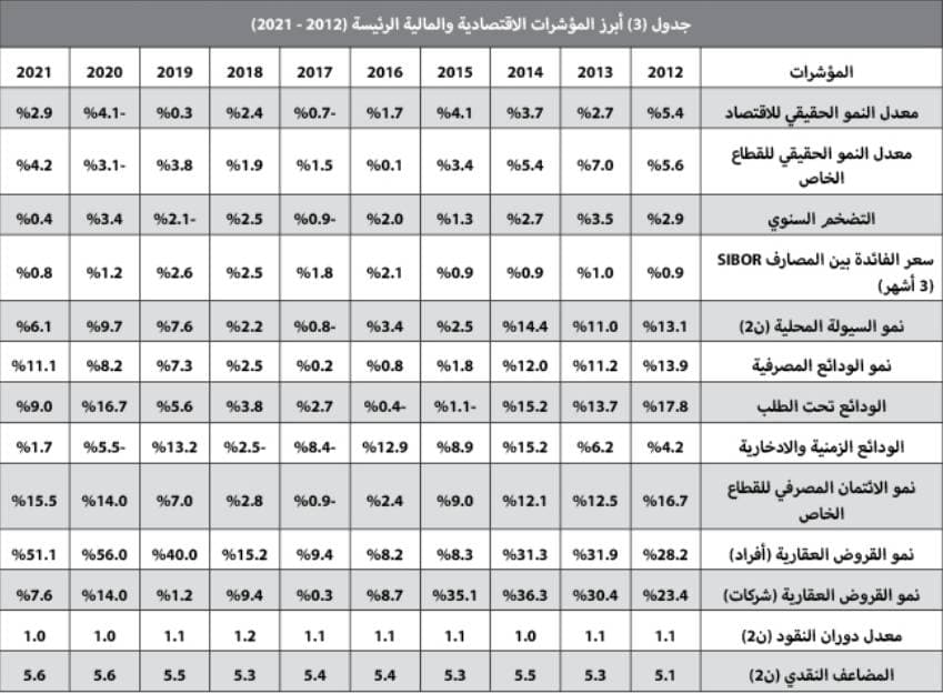 تراجع النشاط الأسبوعي للسوق العقارية متأثرا بانخفاض قيمة صفقات "السكني" 12.5 %