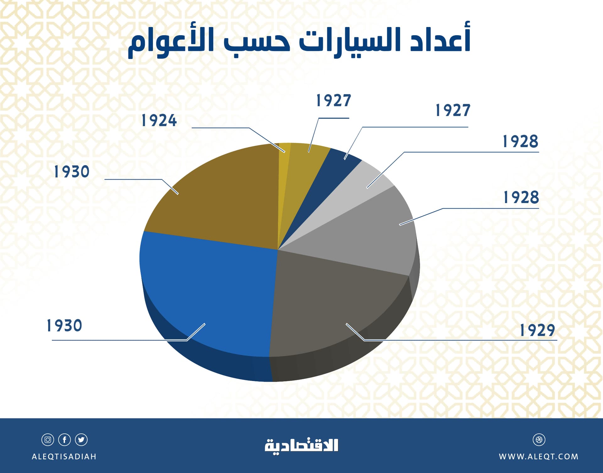 على خطى الملك عبدالعزيز من نجد إلى الحجاز.. 50 رحلة