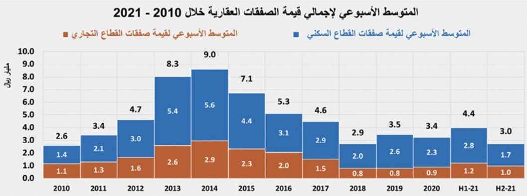 "الخزانة" الأمريكية تعتزم بيع سندات بقيمة 84 مليار دولار الأسبوع المقبل