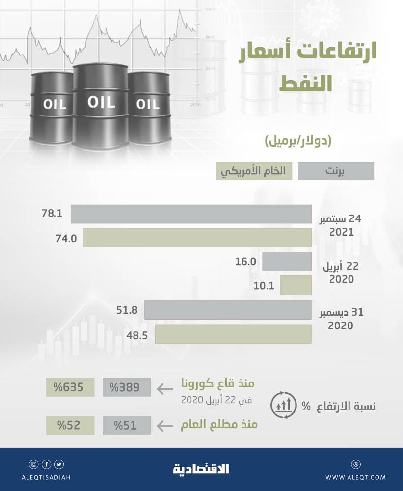  17.67 مليار ريال استثمارات المصارف في أذونات «ساما» بنهاية 2019 .. ارتفعت 78.1 % 