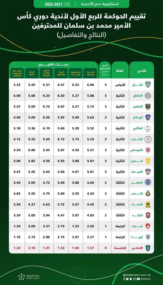الاقتصاديون مقابل الأسواق .. أيهما على حق؟