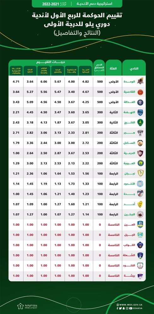  استقدام 500 ألف عاملة منزلية إلى المملكة في 2019 