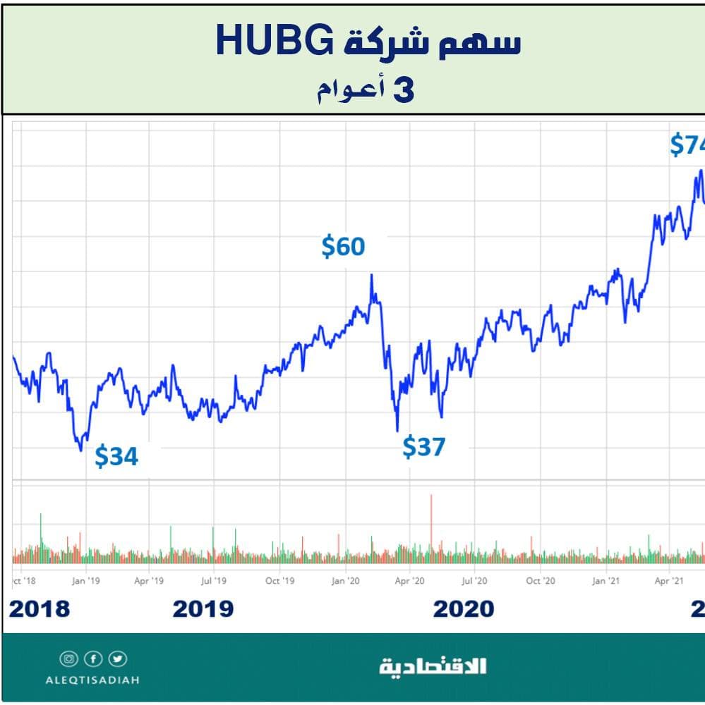 أضواء على الجانب المظلم من تصاميم المكاتب العصرية