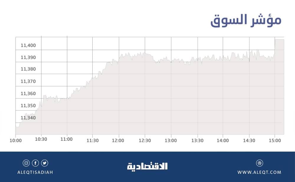 الأسهم الأوروبية تهبط قبل اتفاق التجاري الصيني الأمريكي