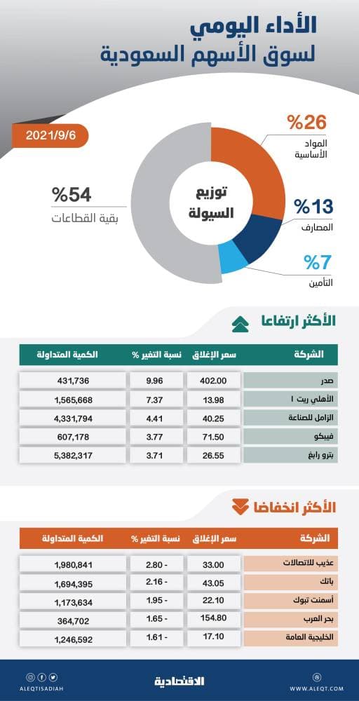  "مدن" تشارك في المعرض السعودي للطباعة والتغليف والبلاستيك والصناعات البتروكيماوية