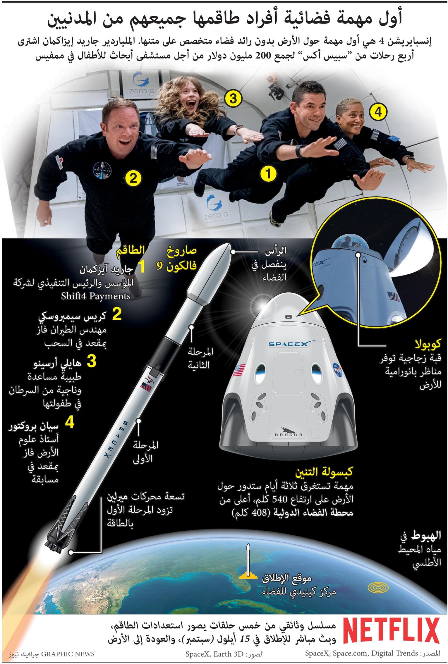 أول مهمة فضائية أفراد طاقمها جميعهم من المدنيين