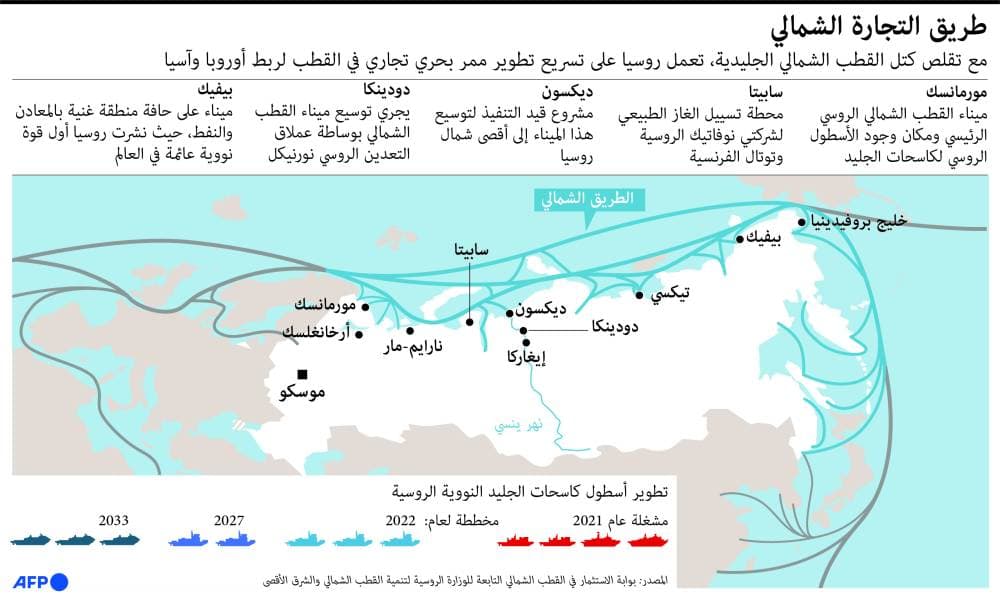 روسيا تسعى إلى بسط هيمنتها التجارية على القطب الشمالي بأسطول من كاسحات الجليد النووية