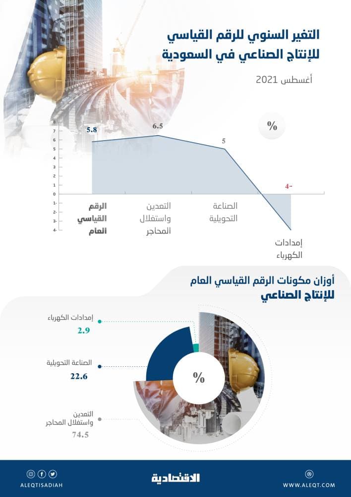 للتحول إلى الطاقة النظيفة.. "إيني" تتعهد بخفض انبعاثات الغاز 80%