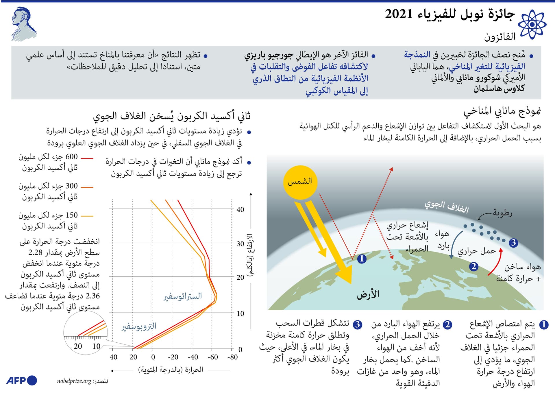 تعرف على الفائزين بجوائز "نوبل" في مجالات الطب والفيزياء والكيمياء