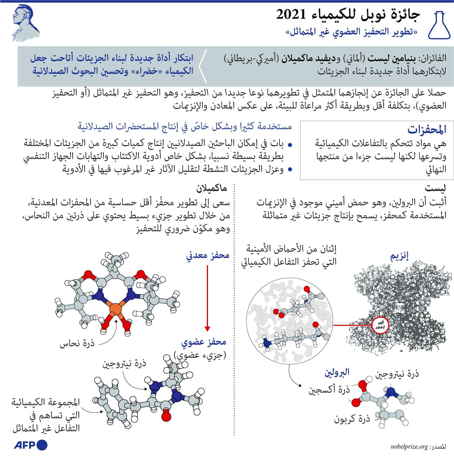 تعرف على الفائزين بجوائز "نوبل" في مجالات الطب والفيزياء والكيمياء