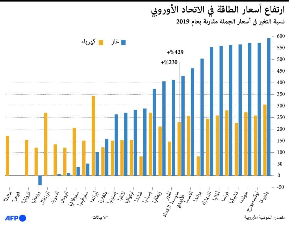 وزير الاقتصاد الألماني يعد بدعم الشركات المتضررة من تداعيات كورونا