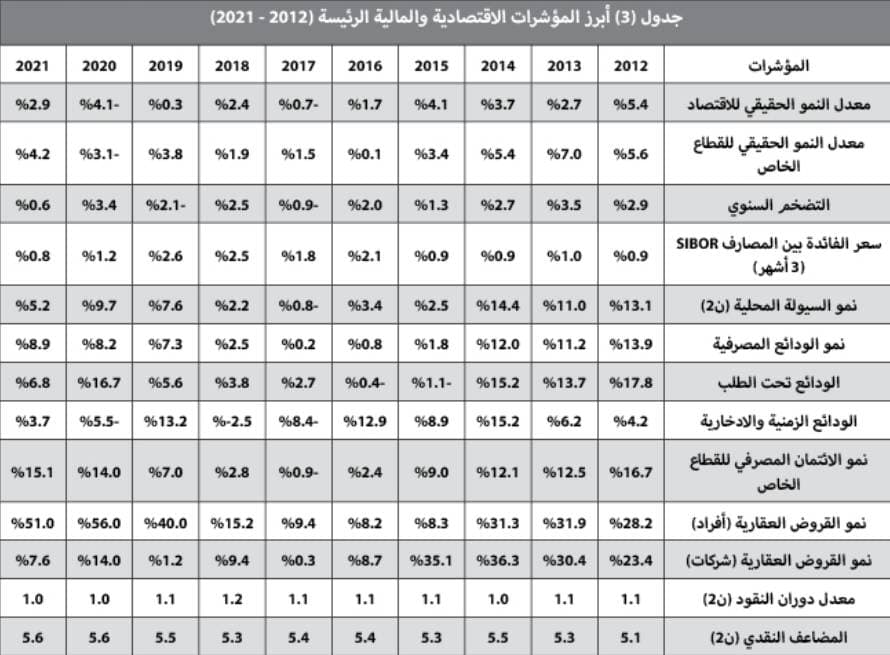 بيع أراض تجارية شرق الرياض بـ 1.4 مليار ريال يرفع نشاط السوق العقارية 15.4 %