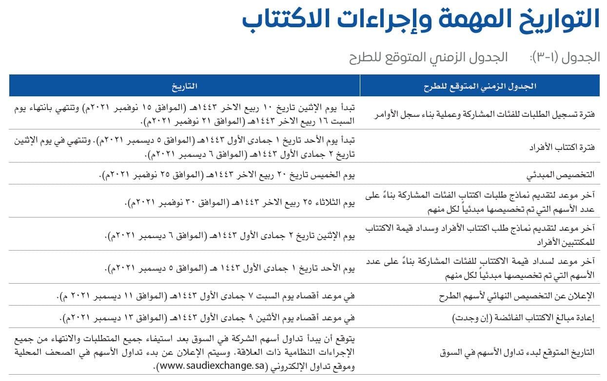 "المنجم" تعلن نشرة الإصدار لطرح 18 مليون من أسهمها للاكتتاب العام