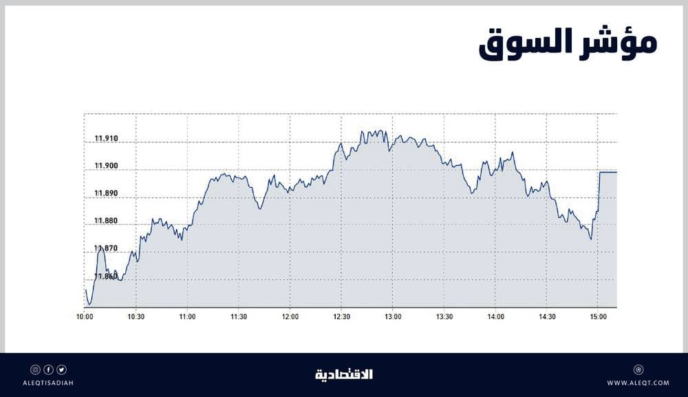كورونا يدفع مؤشر "داو جونز" لأشد هبوط ربع سنوي له منذ 1987