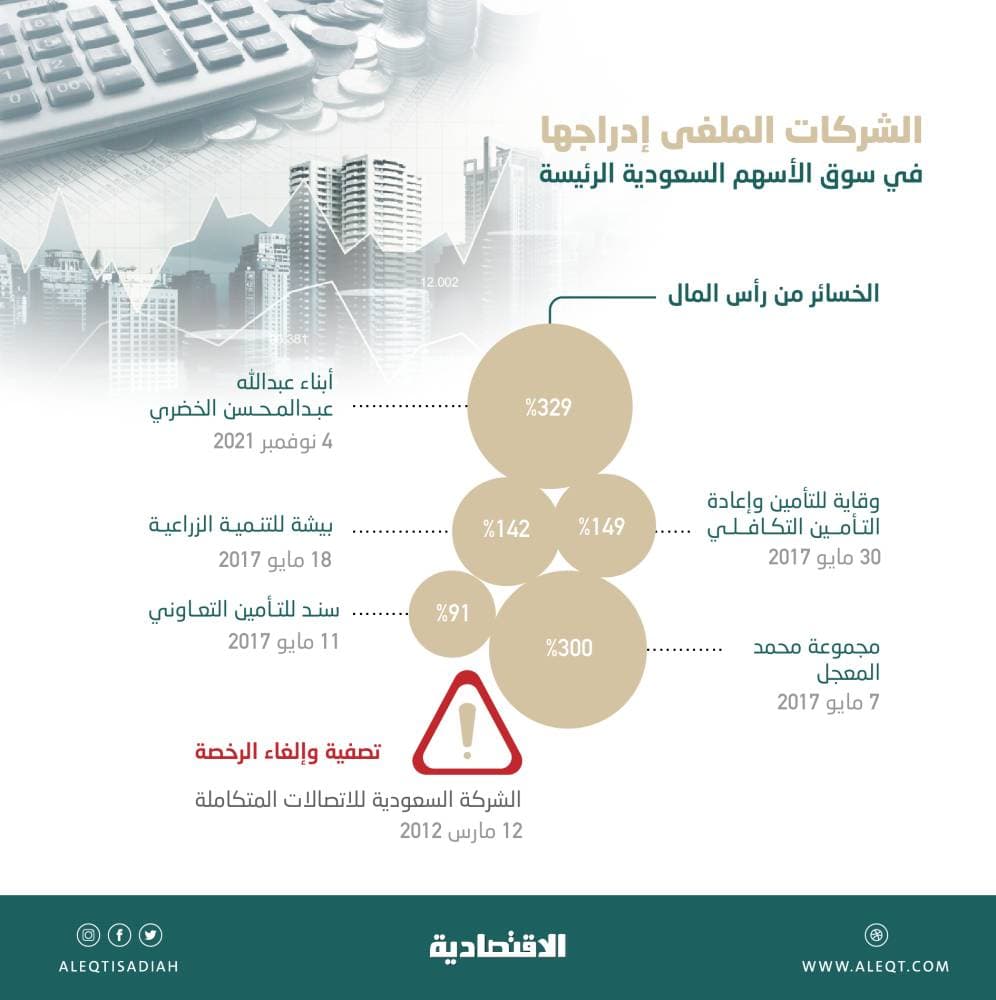 إيران: تسجيل 158 وفاة جديدة بكورونا