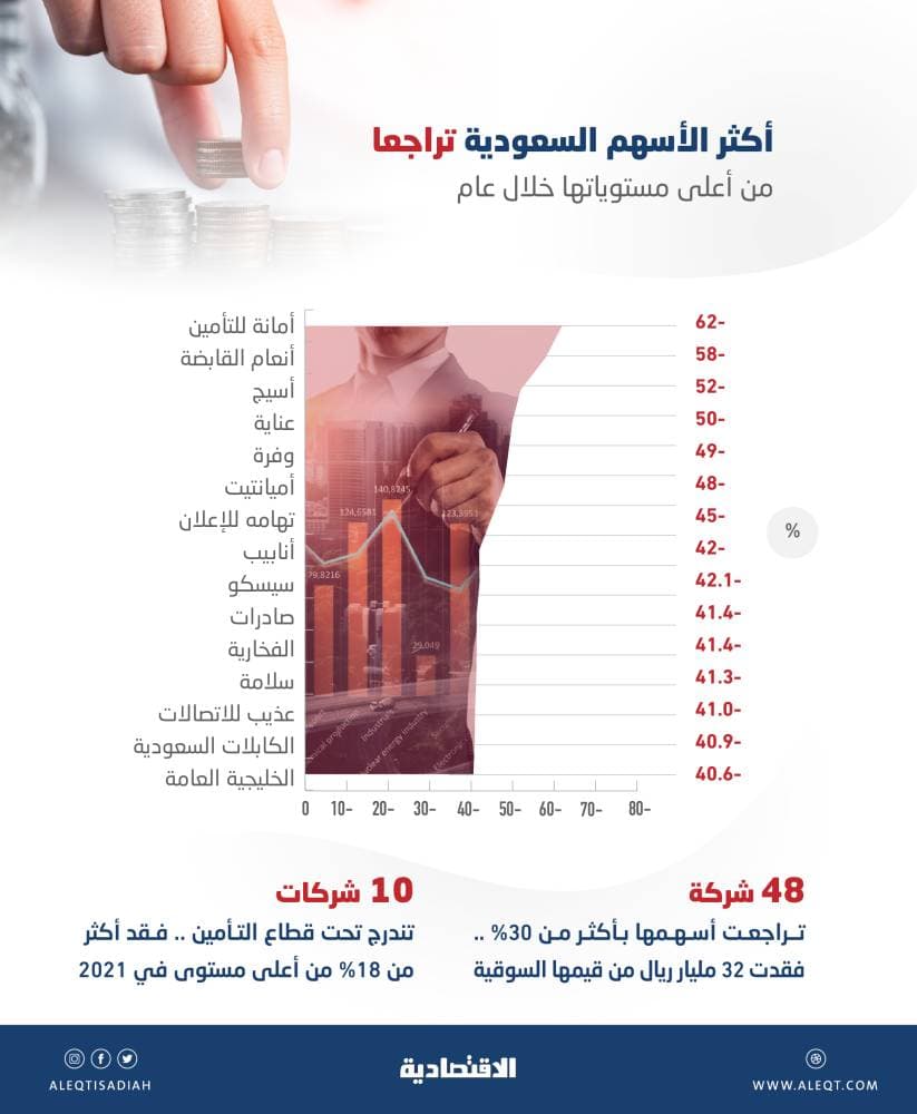 تراجع نمو صادرات الفلبين في فبراير بنسبة 2.8 %