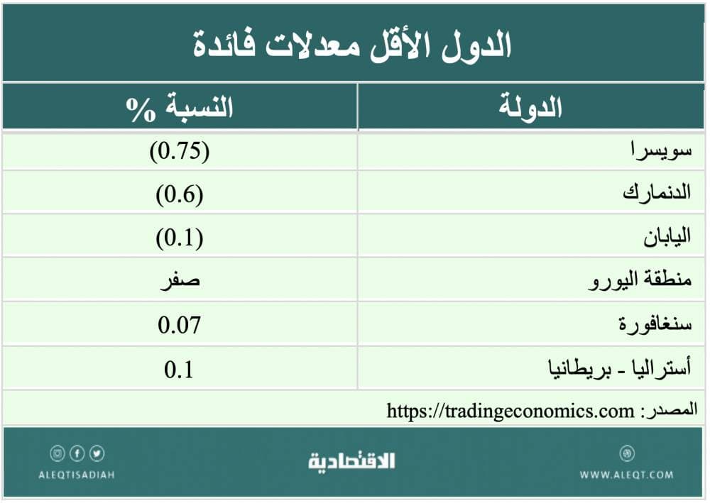 "بوينج" تدرس خفض 10 % من العمالة