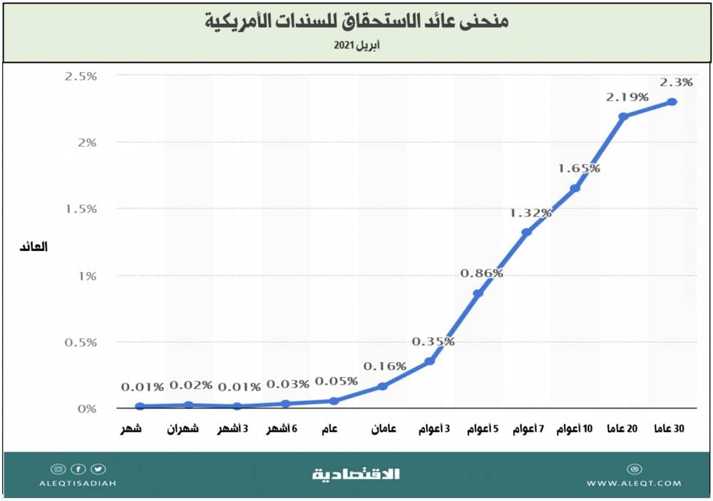 "أوبك": الدول المنتجة للنفط تتفق على خفض الإنتاج باستثناء المكسيك