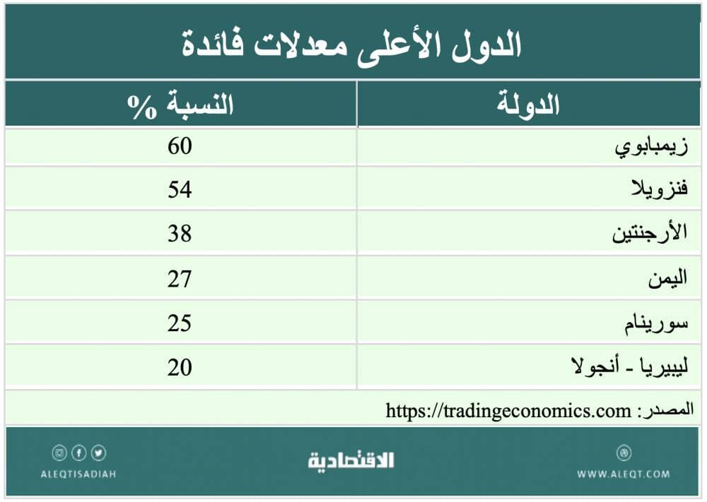 مبيعات السيارات في الصين تهوي 43 % في مارس