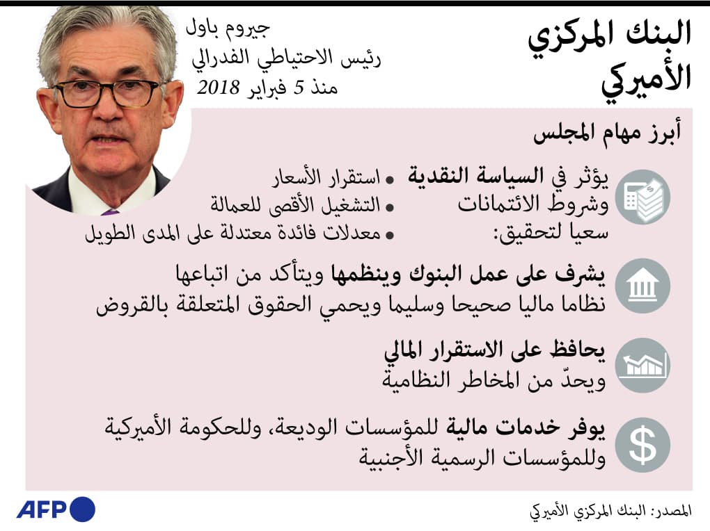 تعرف على أبرز مهام المركزي الأمريكي