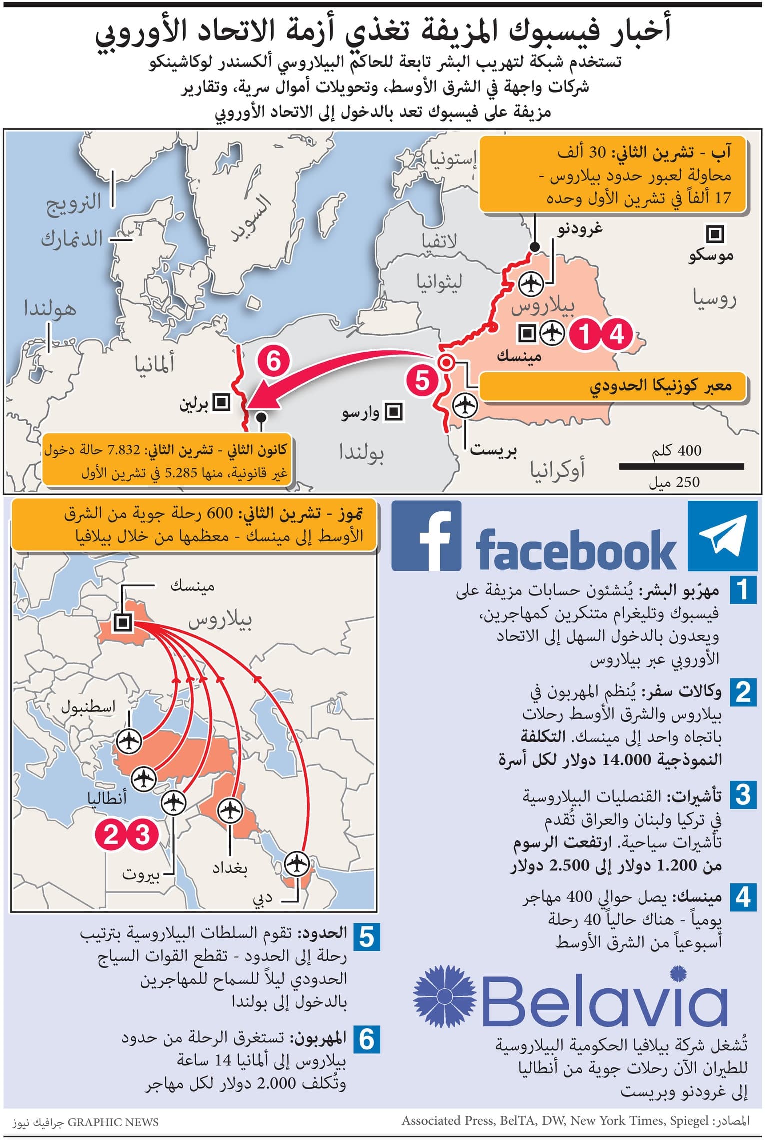 أخبار "فيسبوك" المزيفة تغذي أزمة الاتحاد الأوروبي