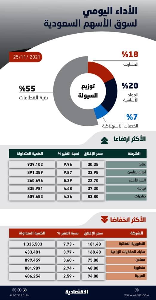 اجتماع عبر الفيديو لوزراء الصحة في مجموعة العشرين في 19 أبريل لبحث آثار كورونا على العالم